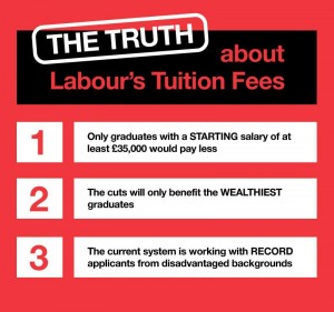 The truth about Labour's Tuition Fees